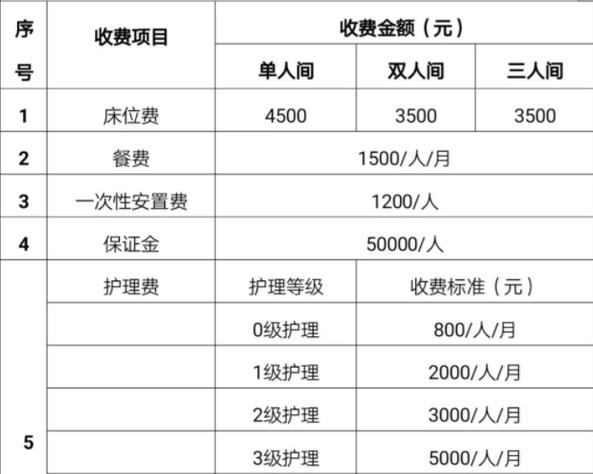北京养老院价格一览表