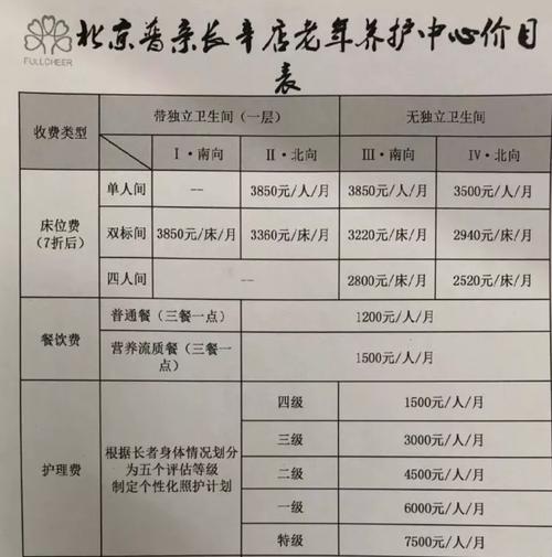 北京养老院收费一览表