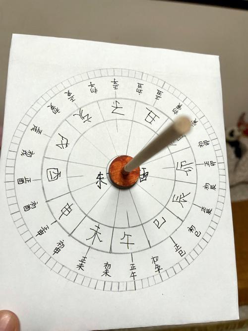 日晷的制作方法