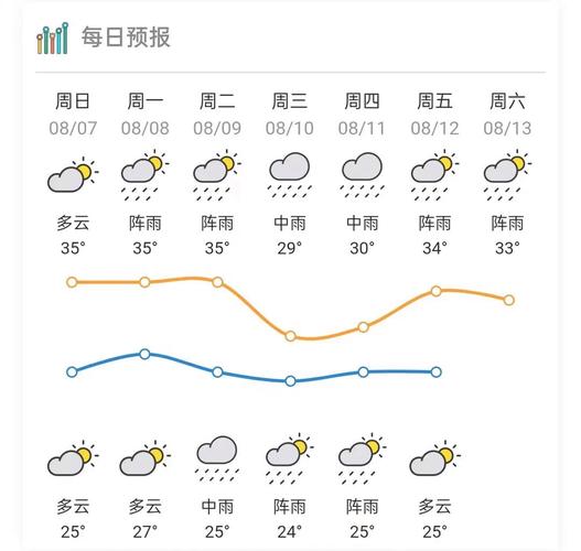 清城区天气