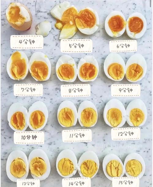 煮鸡蛋几分钟