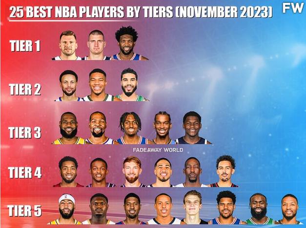 NBA球员排名